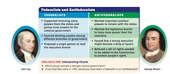 Federalists and Anti-Federalists